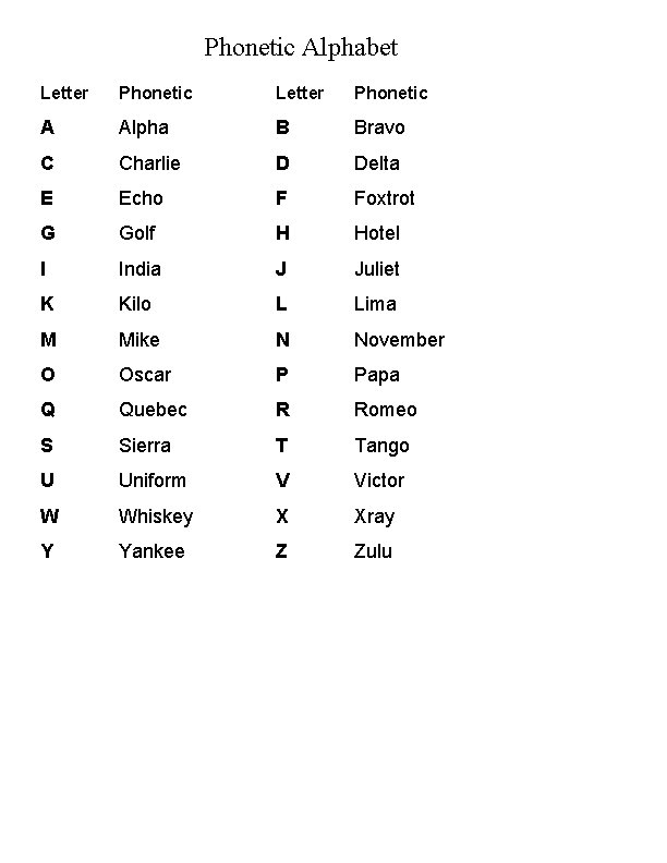 Phonetic Alphabet Letter Phonetic A Alpha B Bravo C Charlie D Delta E Echo