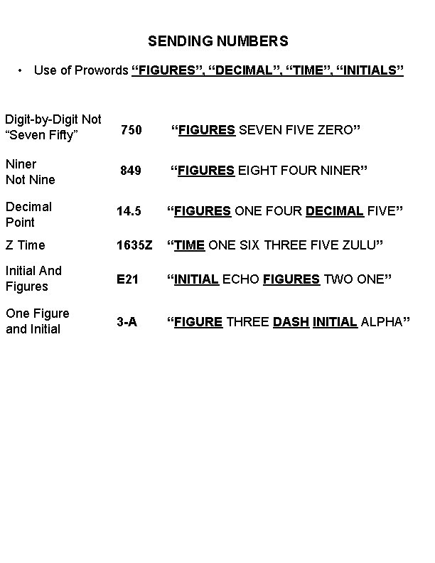 SENDING NUMBERS • Use of Prowords “FIGURES”, “DECIMAL”, “TIME”, “INITIALS” Digit-by-Digit Not “Seven Fifty”