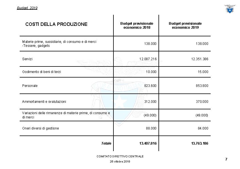 Budget 2019 COSTI DELLA PRODUZIONE Budget previsionale economico 2018 Materie prime, sussidiarie, di consumo