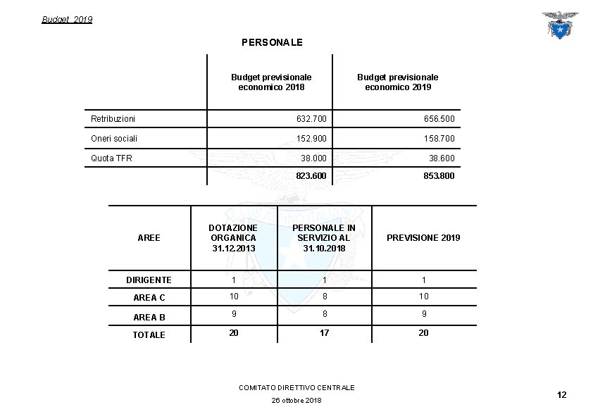 Budget 2019 PERSONALE Budget previsionale economico 2018 Budget previsionale economico 2019 Retribuzioni 632. 700