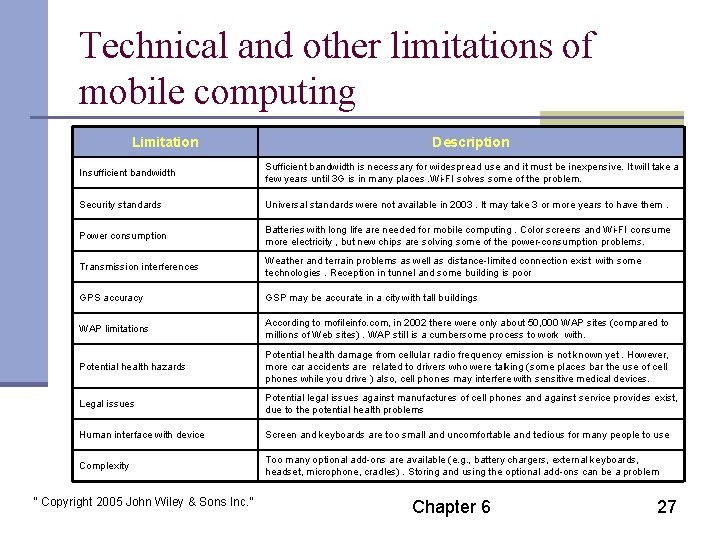 Technical and other limitations of mobile computing Limitation Description Insufficient bandwidth Sufficient bandwidth is