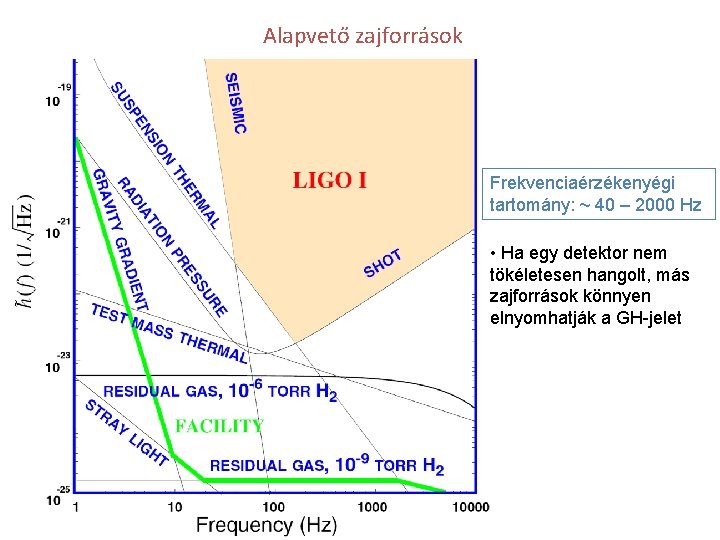 Alapvető zajforrások Frekvenciaérzékenyégi tartomány: ~ 40 – 2000 Hz • Ha egy detektor nem