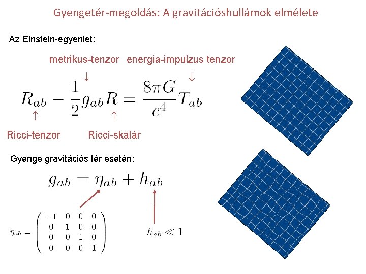 Gyengetér-megoldás: A gravitációshullámok elmélete Az Einstein-egyenlet: metrikus-tenzor energia-impulzus tenzor Ricci-tenzor Ricci-skalár Gyenge gravitációs tér