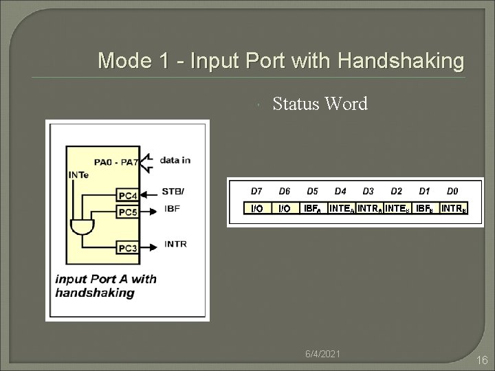 Mode 1 - Input Port with Handshaking Status Word 6/4/2021 16 