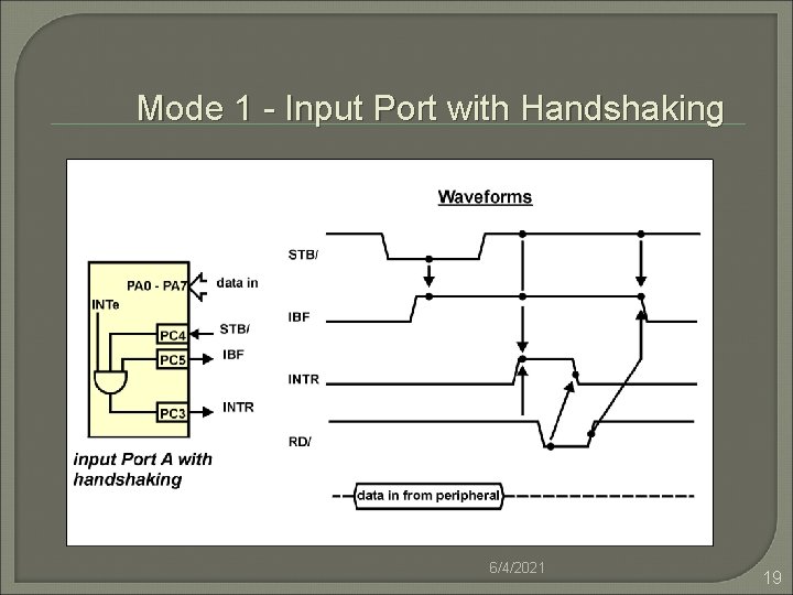 Mode 1 - Input Port with Handshaking 6/4/2021 19 