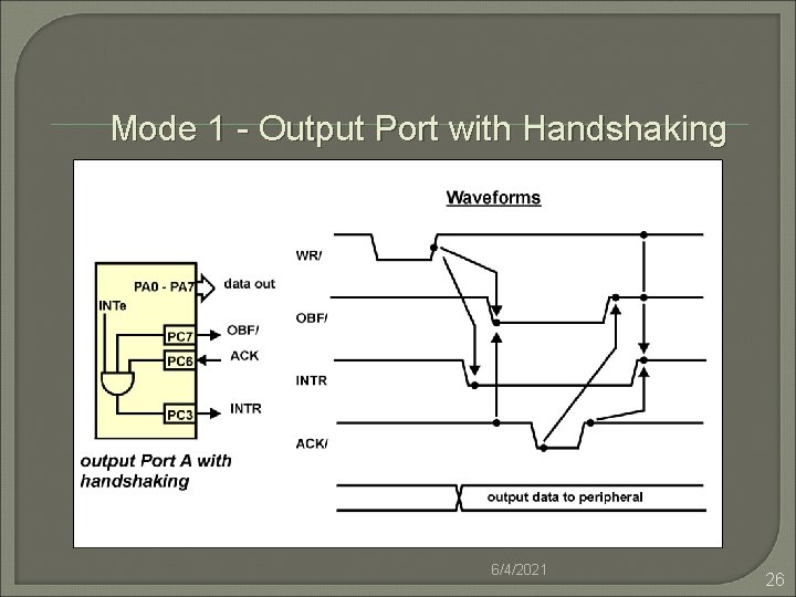 Mode 1 - Output Port with Handshaking 6/4/2021 26 