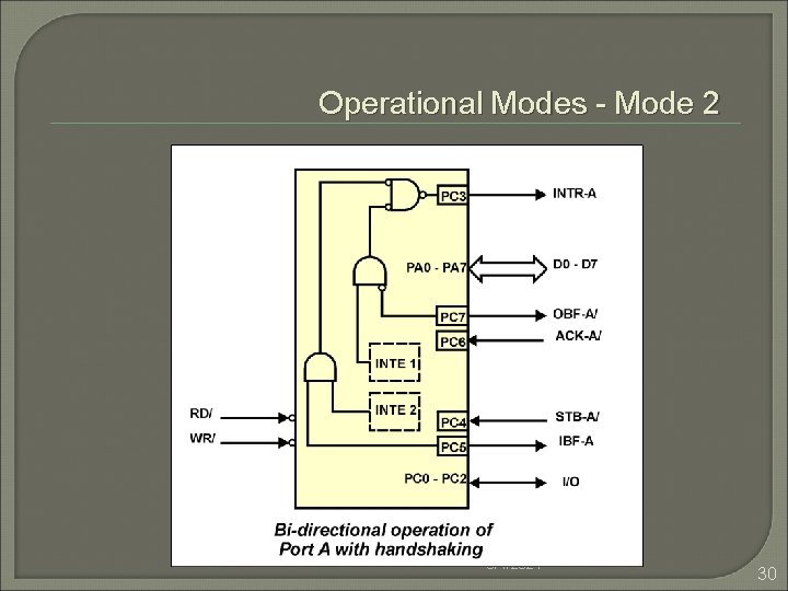 Operational Modes - Mode 2 6/4/2021 30 