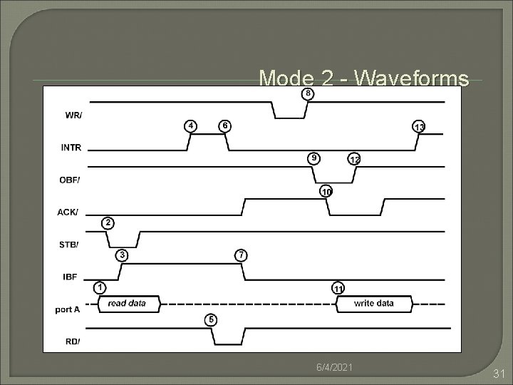 Mode 2 - Waveforms 6/4/2021 31 