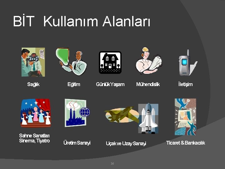 BİT Kullanım Alanları Sağlık Sahne Sanatları Sinema, Tiyatro Eğitim Üretim Sanayi Günlük Yaşam Mühendislik