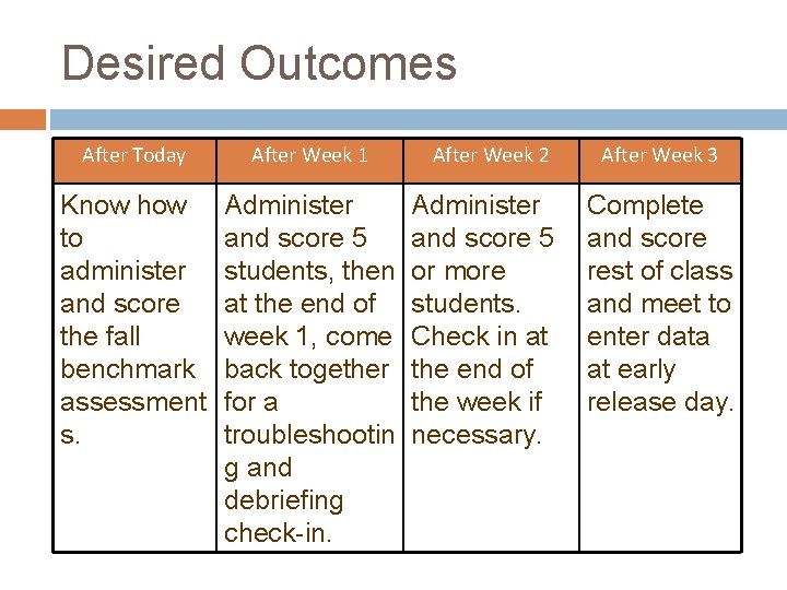 Desired Outcomes After Today After Week 1 Know how to administer and score the