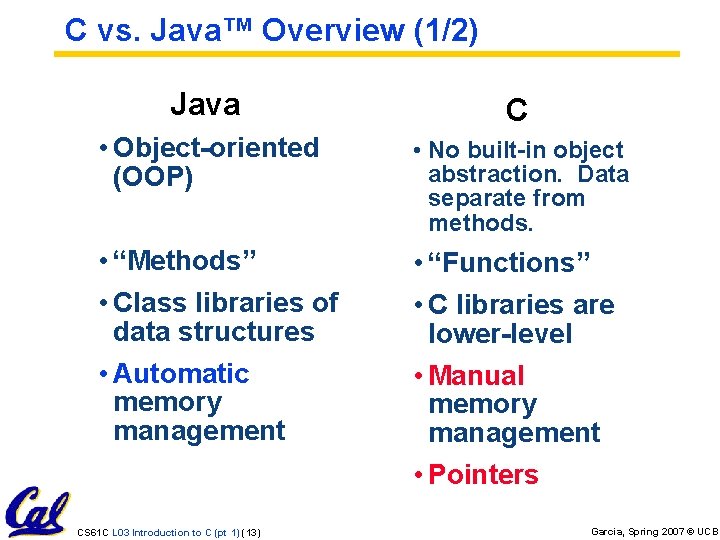 C vs. Java™ Overview (1/2) Java C • Object-oriented (OOP) • No built-in object C vs. Java™ Overview (1/2) Java C • Object-oriented (OOP) • No built-in object