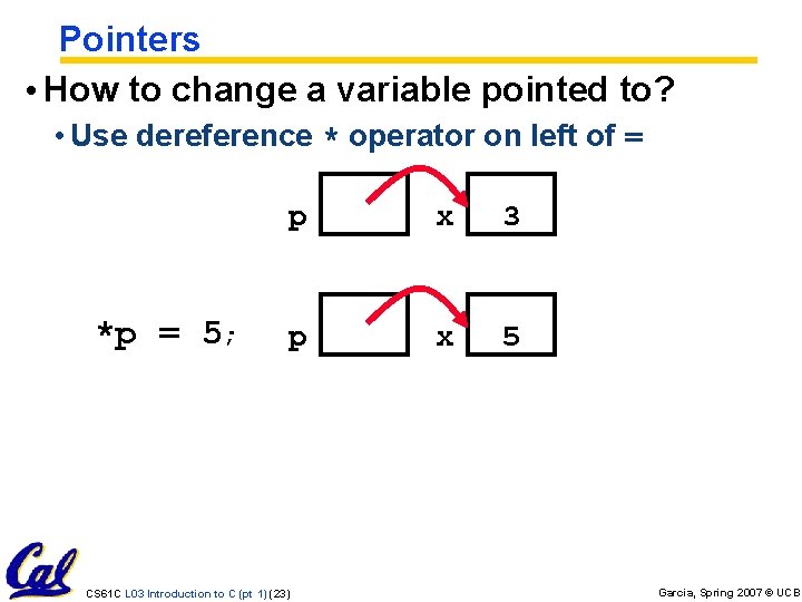 Pointers • How to change a variable pointed to? • Use dereference * operator Pointers • How to change a variable pointed to? • Use dereference * operator
