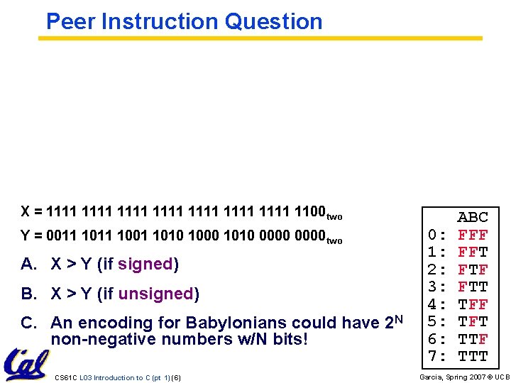 Peer Instruction Question X = 1111 1111 1100 two Y = 0011 1001 1010 Peer Instruction Question X = 1111 1111 1100 two Y = 0011 1001 1010