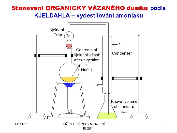 Stanovení ORGANICKY VÁZANÉHO dusíku podle KJELDAHLA – vydestilování amoniaku 5. 11. 2014 PŘÍRODNÍ POLYMERY