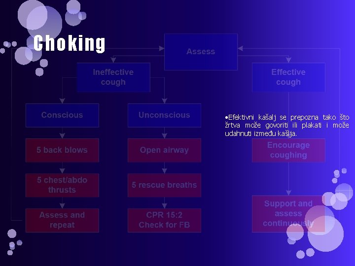 Choking • Efektivni kašalj se prepozna tako što žrtva može govoriti ili plakati i