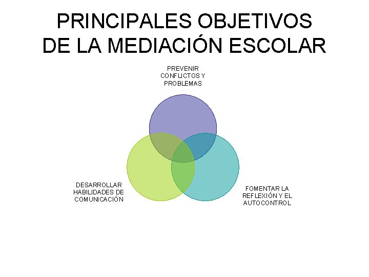 PRINCIPALES OBJETIVOS DE LA MEDIACIÓN ESCOLAR PREVENIR CONFLICTOS Y PROBLEMAS DESARROLLAR HABILIDADES DE COMUNICACIÓN