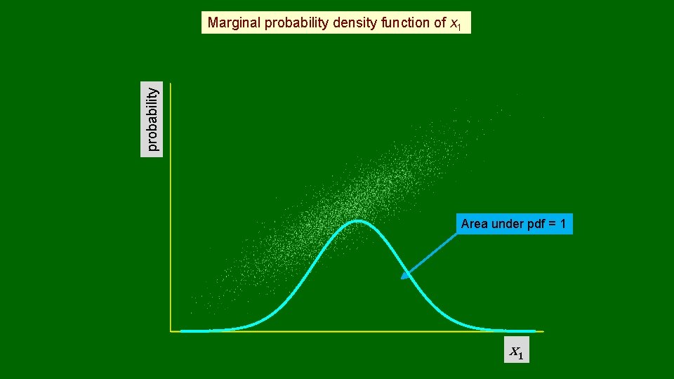 probability Marginal probability density function of x 1 Area under pdf = 1 x