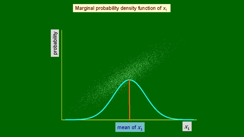 probability Marginal probability density function of x 1 mean of x 1 