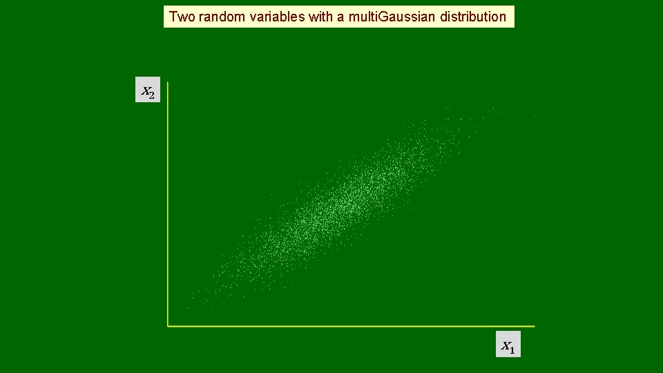 Two random variables with a multi. Gaussian distribution x 2 x 1 