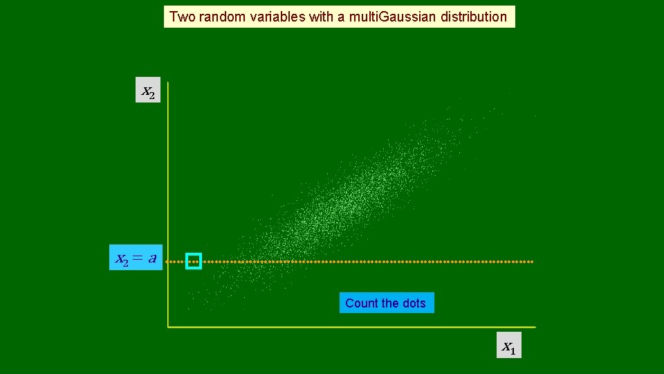 Two random variables with a multi. Gaussian distribution x 2 = a Count the