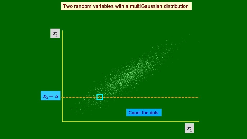 Two random variables with a multi. Gaussian distribution x 2 = a Count the