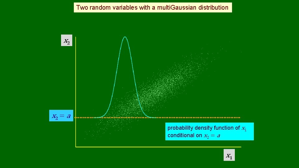 Two random variables with a multi. Gaussian distribution x 2 = a probability density