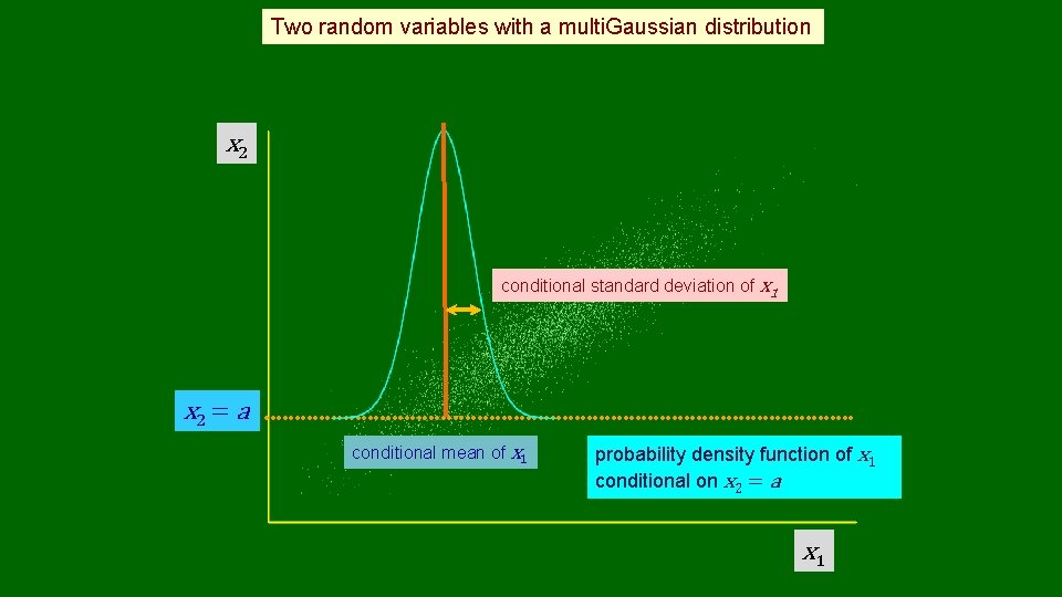 Two random variables with a multi. Gaussian distribution x 2 conditional standard deviation of