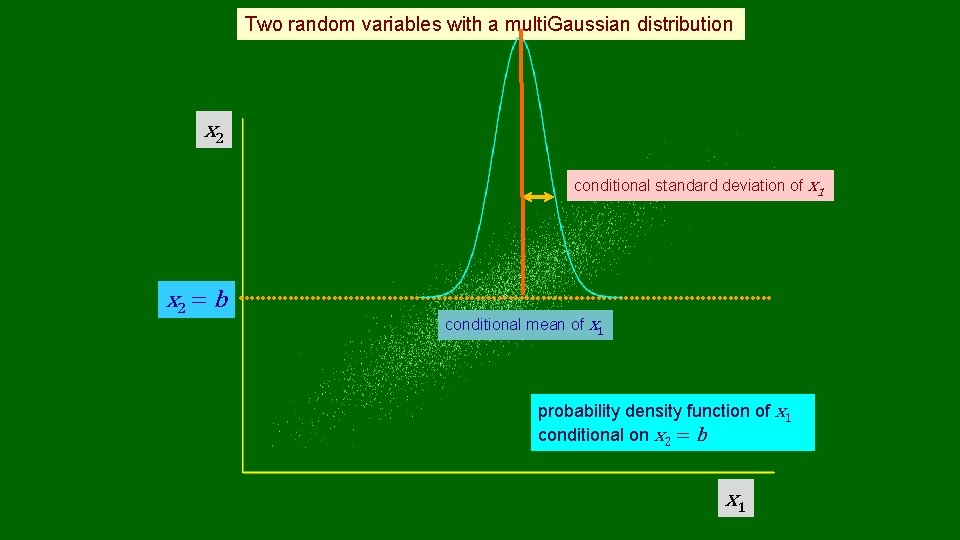 Two random variables with a multi. Gaussian distribution x 2 conditional standard deviation of