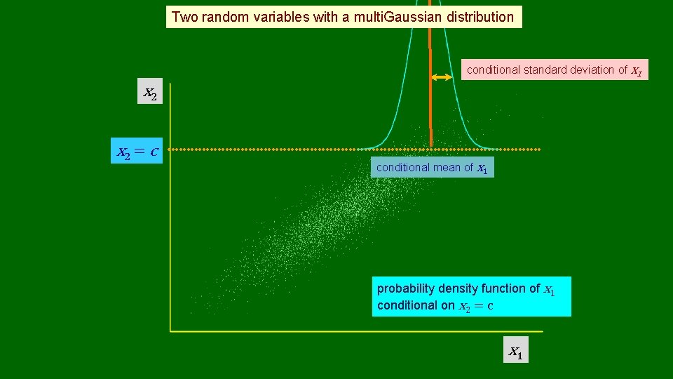 Two random variables with a multi. Gaussian distribution conditional standard deviation of x 1