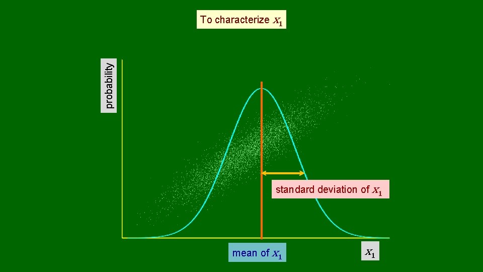 probability To characterize x 1 standard deviation of x 1 mean of x 1