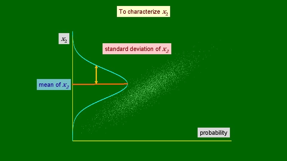 To characterize x 2 standard deviation of x 2 mean of x 2 probability