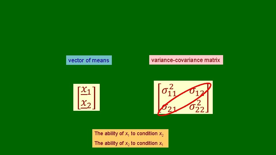 vector of means variance-covariance matrix The ability of x 1 to condition x 2