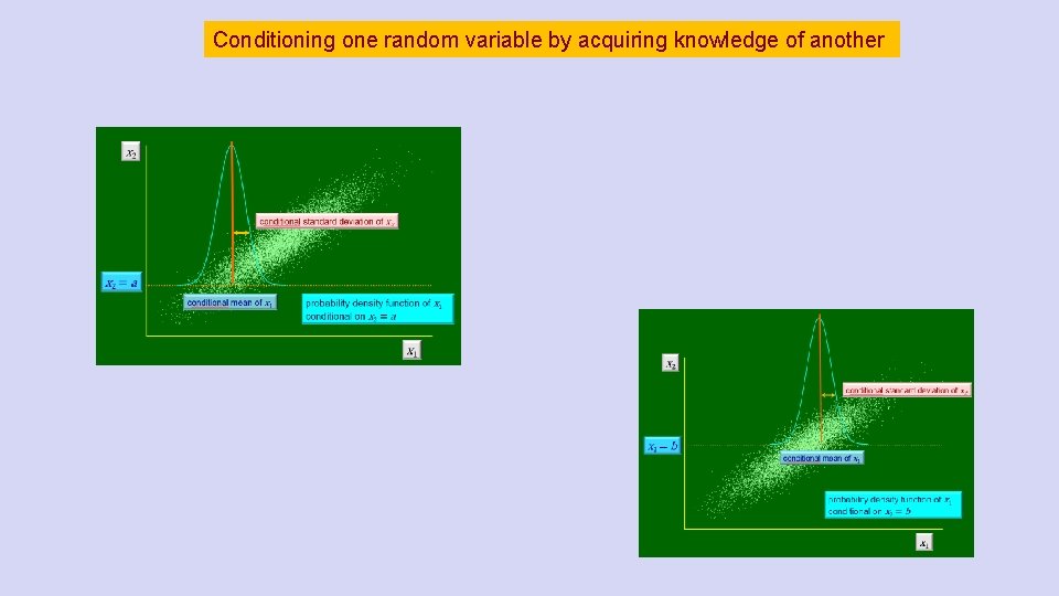 Conditioning one random variable by acquiring knowledge of another 