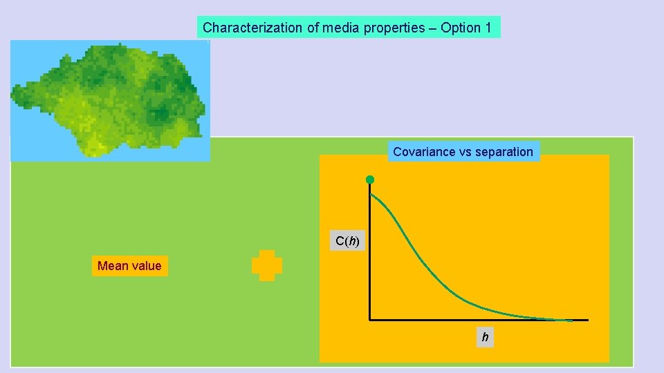 Characterization of media properties – Option 1 Covariance vs separation C(h) Mean value h