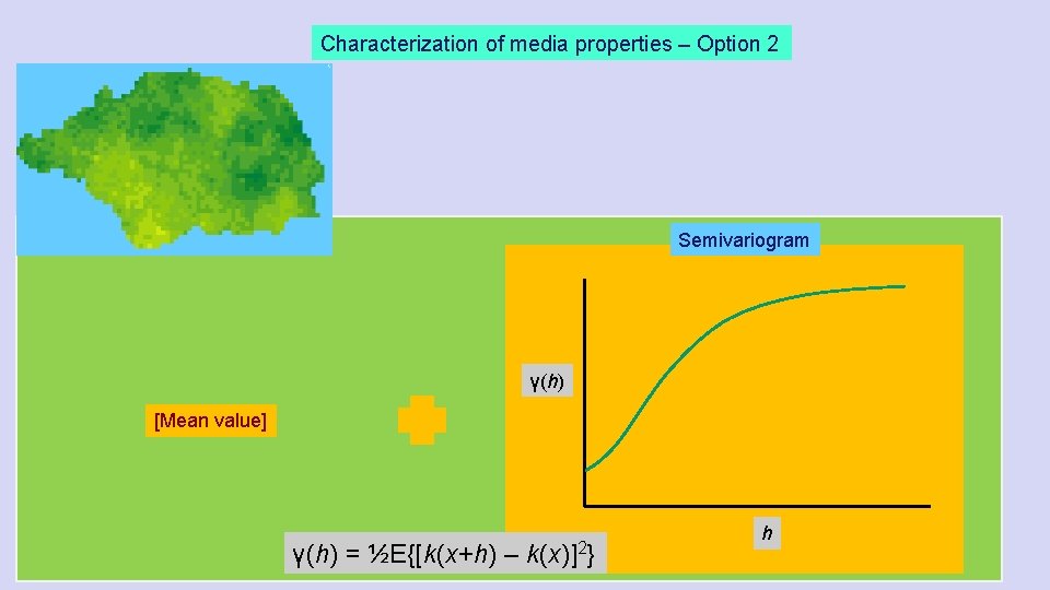 Characterization of media properties – Option 2 Semivariogram γ(h) [Mean value] γ(h) = ½E{[k(x+h)