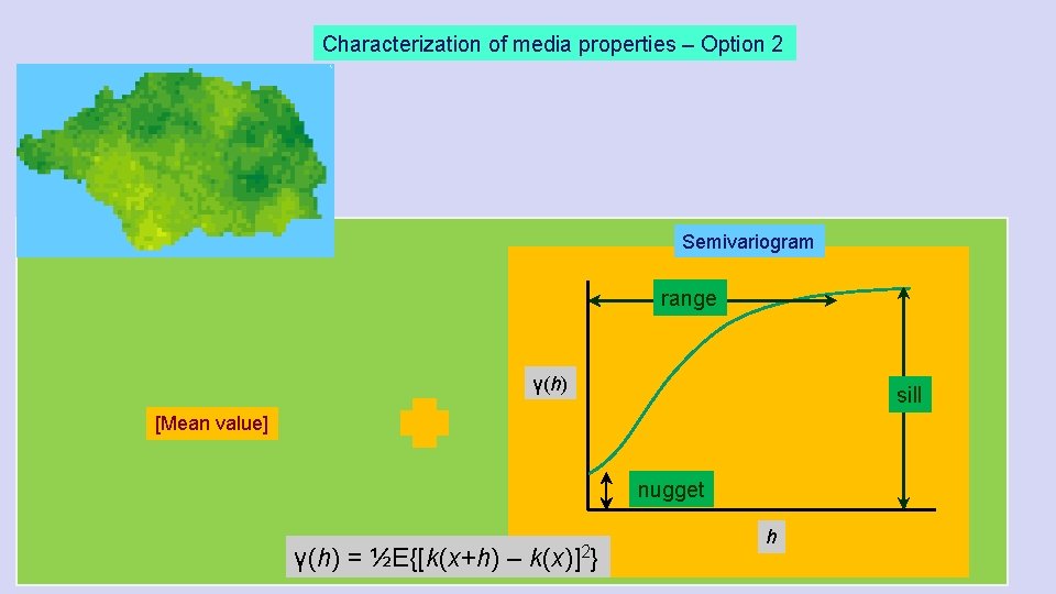 Characterization of media properties – Option 2 Semivariogram range γ(h) sill [Mean value] nugget