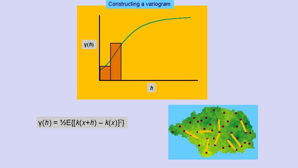 Constructing a variogram γ(h) h γ(h) = ½E{[k(x+h) – k(x)]2} 
