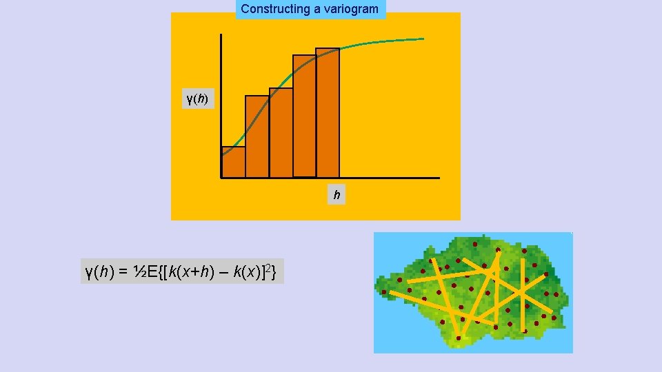 Constructing a variogram γ(h) h γ(h) = ½E{[k(x+h) – k(x)]2} 