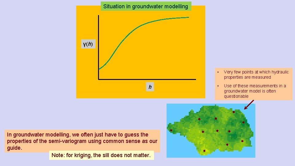 Situation in groundwater modelling γ(h) h In groundwater modelling, we often just have to