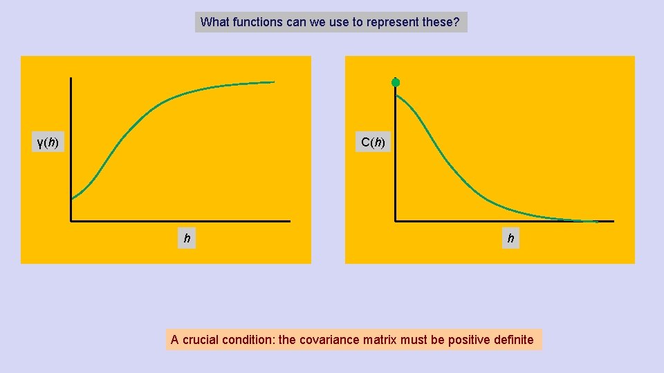 What functions can we use to represent these? γ(h) C(h) h h A crucial