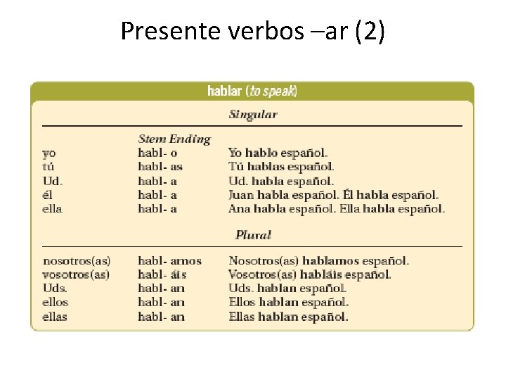 Presente verbos –ar (2) 