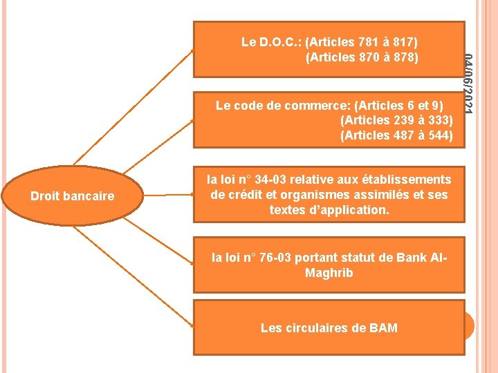 Le code de commerce: (Articles 6 et 9) (Articles 239 à 333) (Articles 487