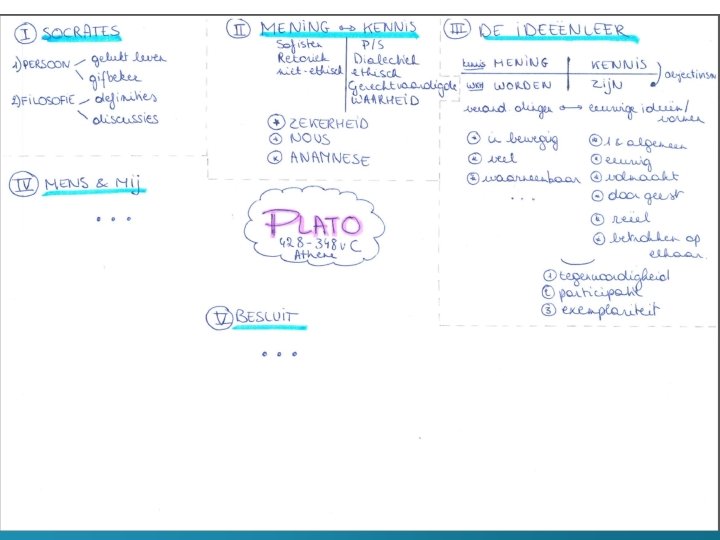 Schema – Optie 3: mindmap 