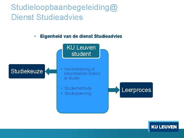 Studieloopbaanbegeleiding@ Dienst Studieadvies • Eigenheid van de dienst Studieadvies KU Leuven student Studiekeuze •