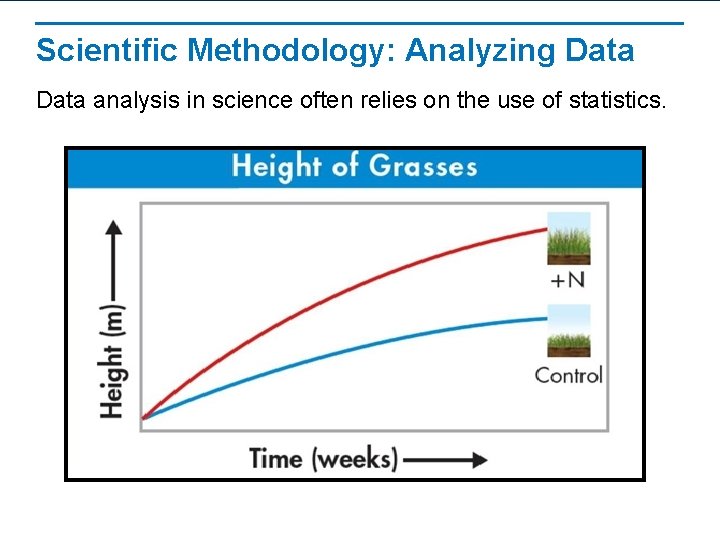 Scientific Methodology: Analyzing Data analysis in science often relies on the use of statistics.
