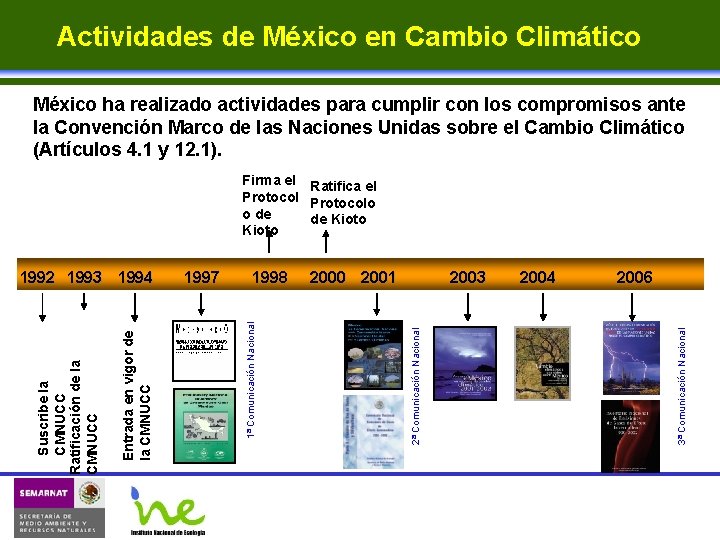 Actividades de México en Cambio Climático México ha realizado actividades para cumplir con los