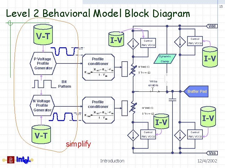 15 Level 2 Behavioral Model Block Diagram Vdd V-T I-V Control PWL VCCS 1.