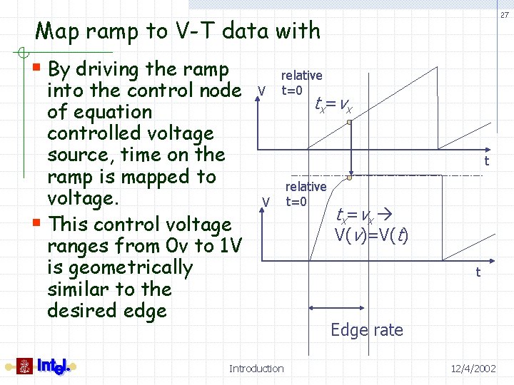 27 Map ramp to V-T data with § By driving the ramp into the