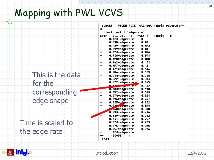 28 Mapping with PWL VCVS This is the data for the corresponding edge shape