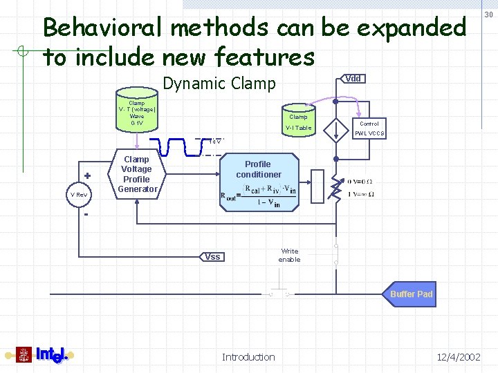 Behavioral methods can be expanded to include new features Dynamic Clamp Vdd Clamp V
